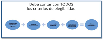 Alternativa 2 al STAAR