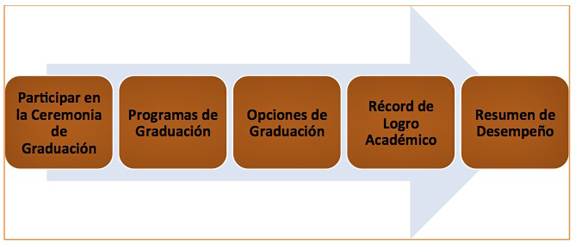 La Graduación