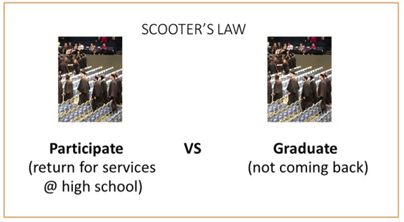 Participate in Graduation Ceremonies