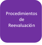 Procedimientos de reevaluacion