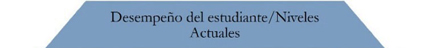 Desempeno del estudiante/Niveles Actuales
